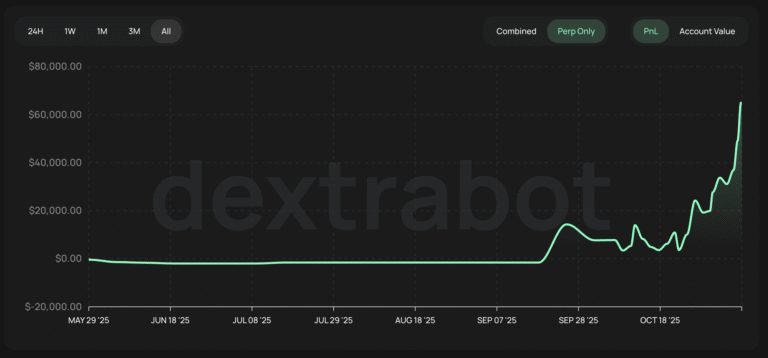 0xfe693d836082b786b27719d12d8d9901689556e3 wallet details