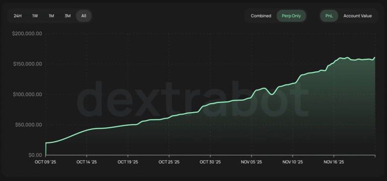 0x3979bdf742ce46c9dcd570c70d2d6e88b87df0e9 wallet details