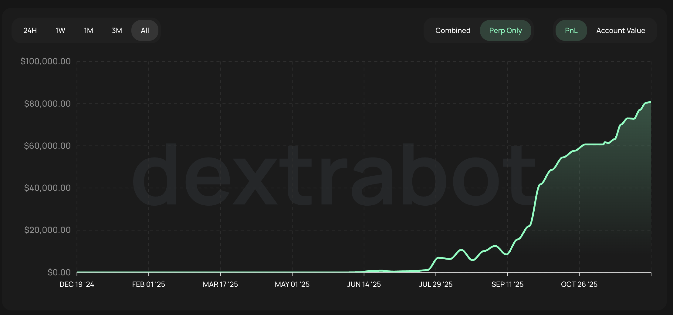 0x60ab7576321577056c52225caa792618acf71722 wallet details